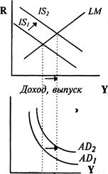 Рис стимулирующая кредитно денежная политика 1