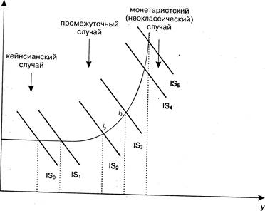  фискальная и монетарная политика 1