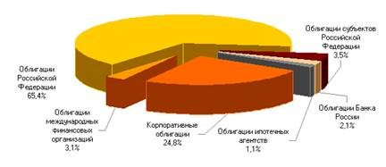 Приложение  1