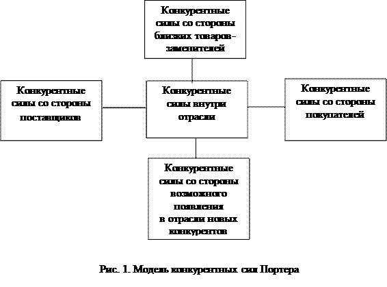 Юридические формы организации 1