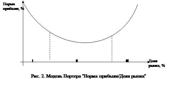 Юридические формы организации 2