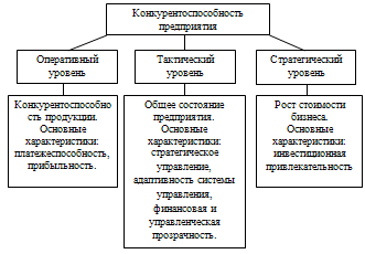  критерии и факторы конкурентоспособности предприятия 1