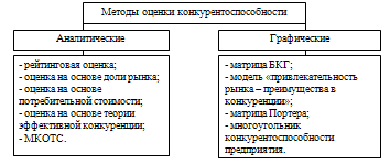  значение уровня качества в конкурентной борьбе 1