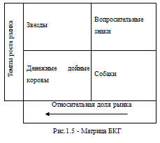  значение уровня качества в конкурентной борьбе 4