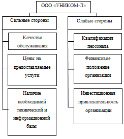  значение уровня качества в конкурентной борьбе 5