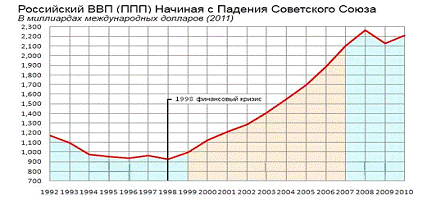 Библиографический список 1