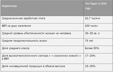 Библиографический список 3