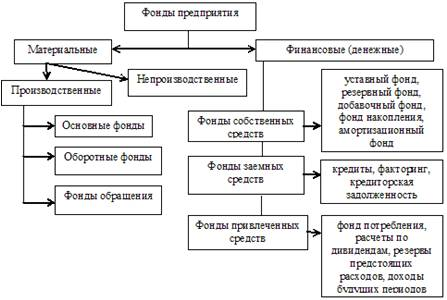  теоретические аспекты организации финансов хозяйствующих субъектов 2