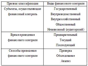  теоретические аспекты организации финансов хозяйствующих субъектов 3