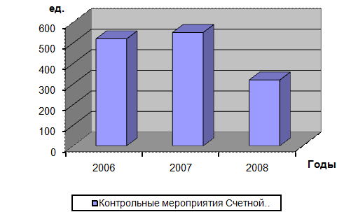 Система финансового контроля Российской Федерации 1