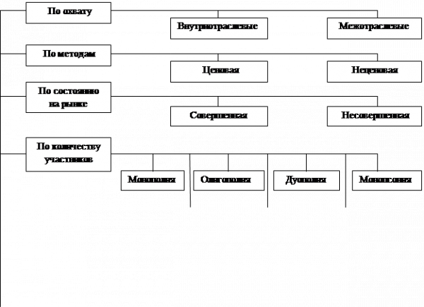 Функциональная конкуренция 1