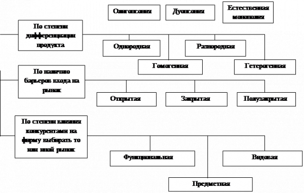 Функциональная конкуренция 2