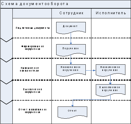 Характеристика налоговой инспекции 1