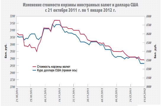 Глава денежно кредитная политика в республике беларусь на современном этапе 4