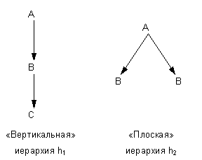 Экономический подход к коррупции 2