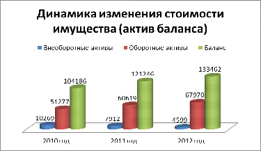 Предметом 1