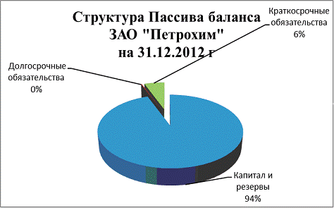 Предметом 6