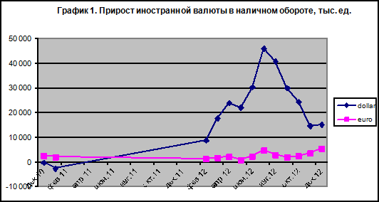  обзор финансовый потоков региона 1