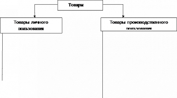 Товар и его конкурентоспособность в маркетинге 1