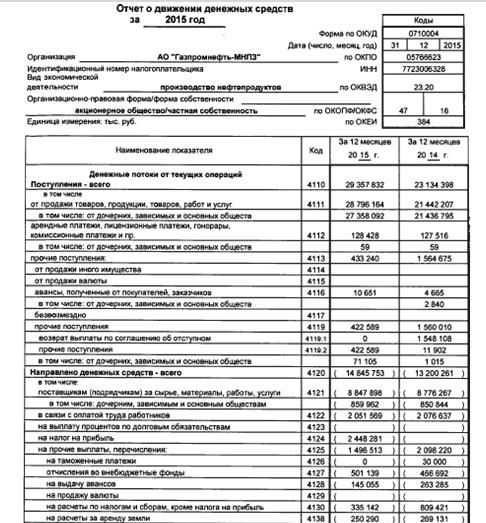 Анализ финансового и экономического состояния предприятия 11