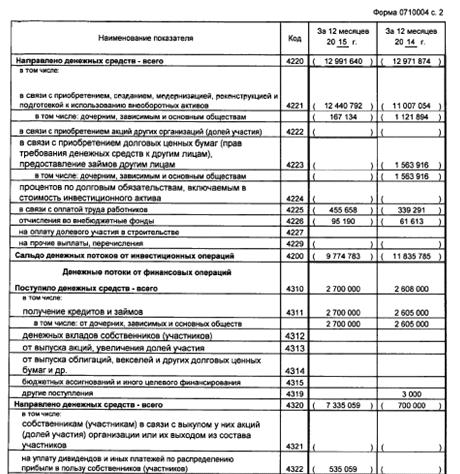 Анализ финансового и экономического состояния предприятия 13