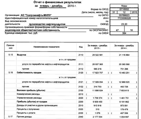 Анализ финансового и экономического состояния предприятия 8