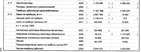 Анализ финансового и экономического состояния предприятия 9