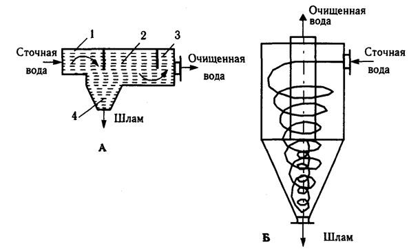 Механическая очистка 1