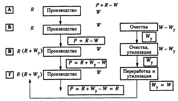 В замкнутом 1