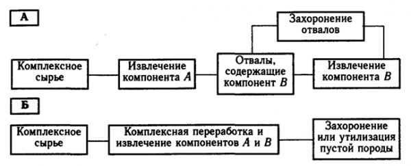  проблемы отходности производства 1