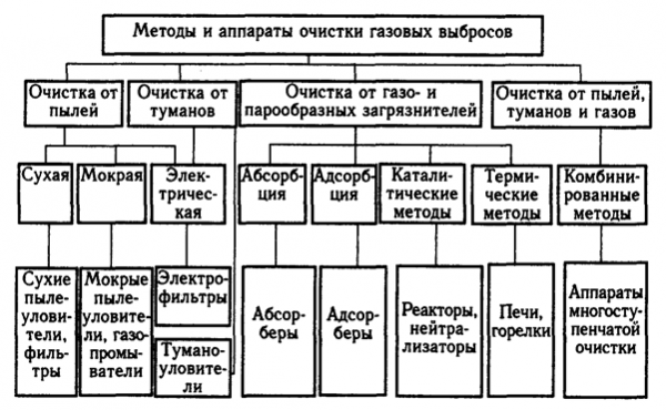 Активные методы 1