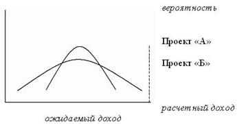 Совершенное хеджирование 1