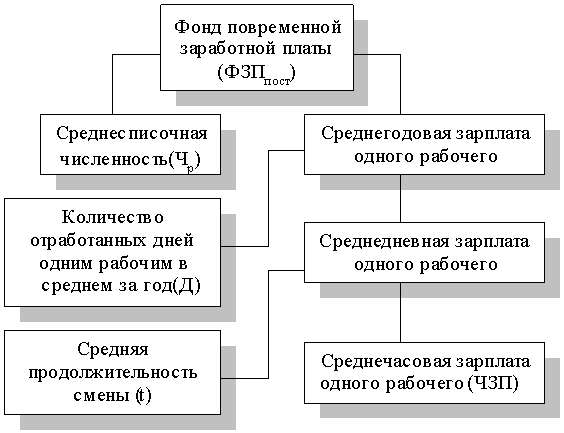  отклонение от плана  9