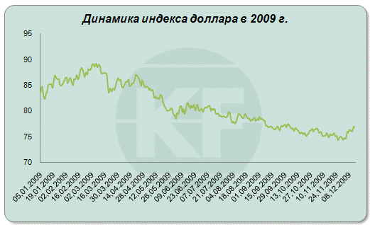 Глава анализ мирового финансового рынка 1