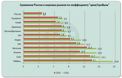 Агрокультуры 7