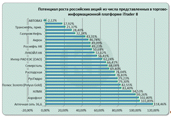 Агрокультуры 9