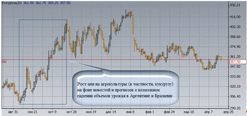 Глава анализ мирового финансового рынка 3