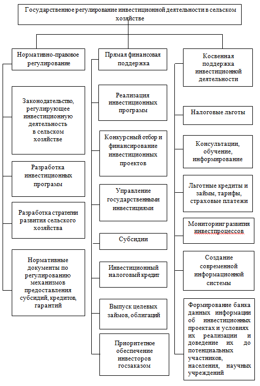  понятие и виды инвестиций и инвестиционной деятельности 2