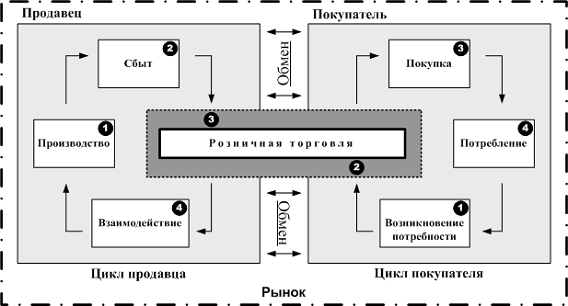 Рисунок  1