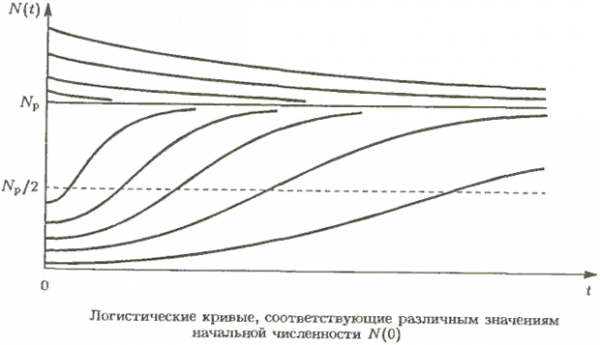  о нелинейности математических моделей 2