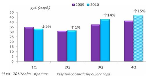 Рынок мобильных телефонов руб  1