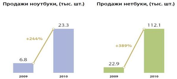 Рынок мобильных телефонов руб  3