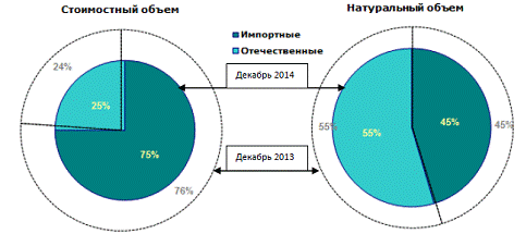 Предмет исследования  2