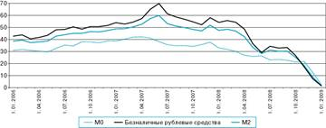  закон денежного обращения 1