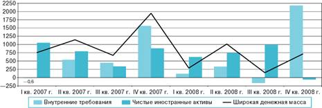  закон денежного обращения 3