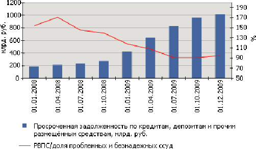  современное состояние банковского кредитования в россии 1