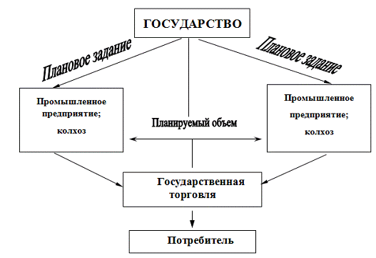  процесс эволюции 1