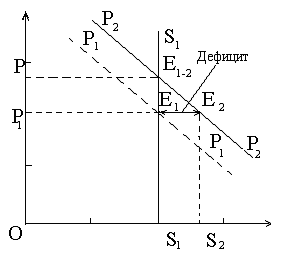  процесс эволюции 3