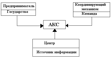  процесс эволюции 5