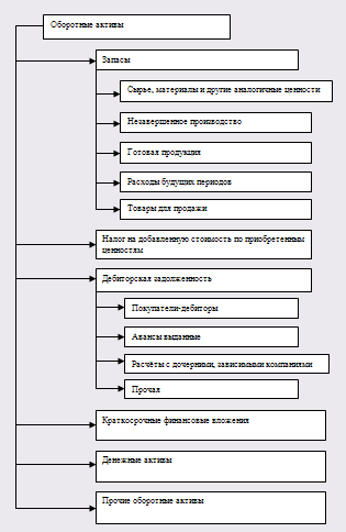  теоретические основы анализа оборотных активов предприятия 1